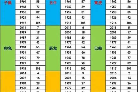 1982年五行屬什麼|82年属什么 1982年五行属什么